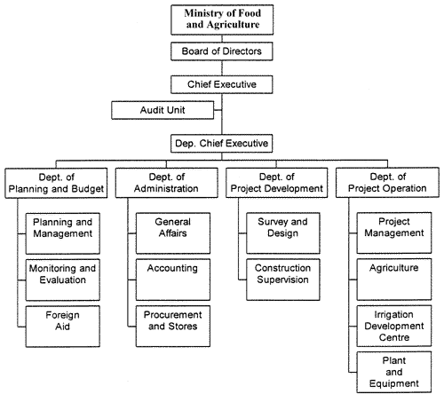 Orga1.GIF (16873 bytes)