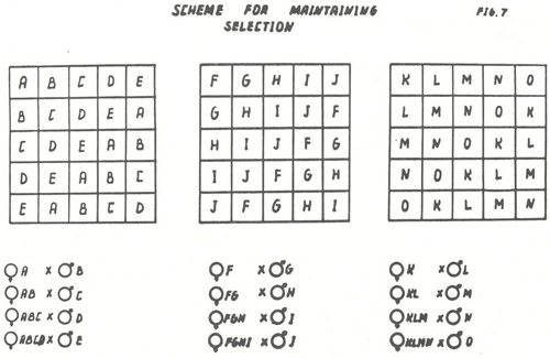 animal genetic resources
conservation and management