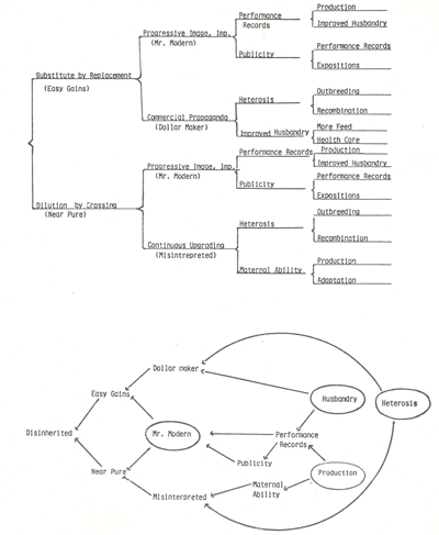 animal genetic resources
conservation and management