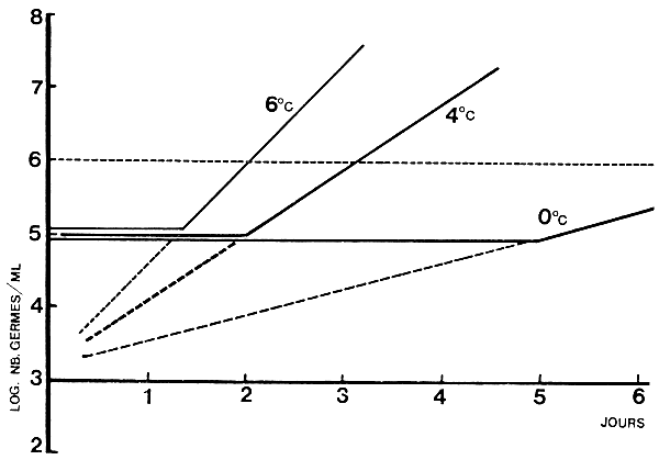 Figure 4a