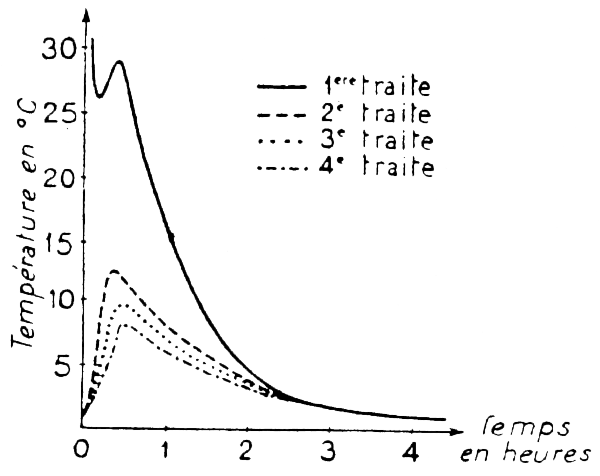 Figure  45