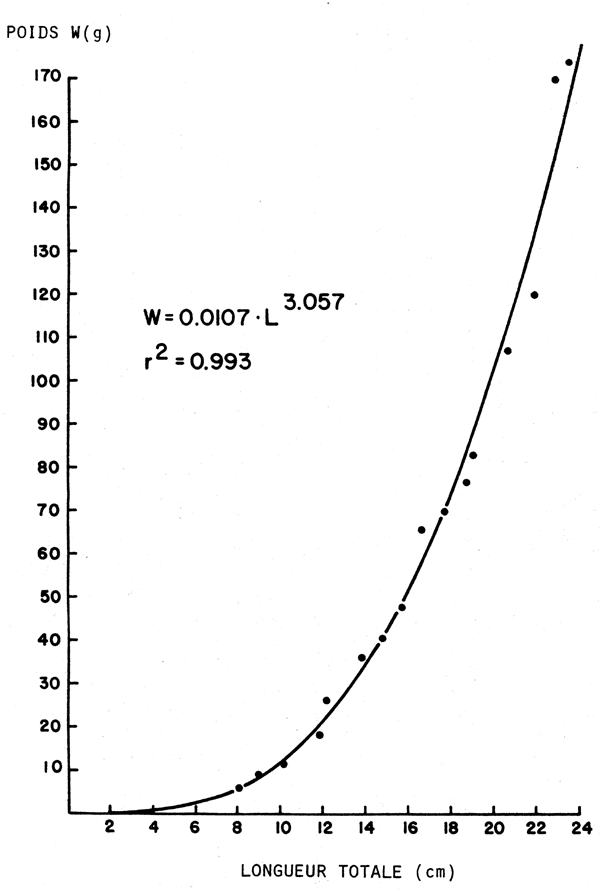 Figure 2a.