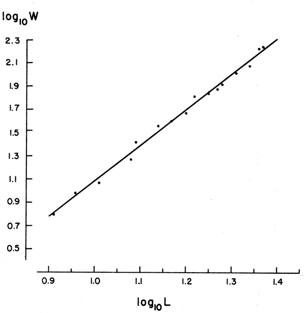 Figure 2b.