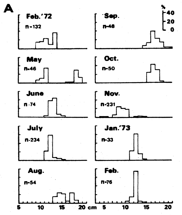 Figure 7A.