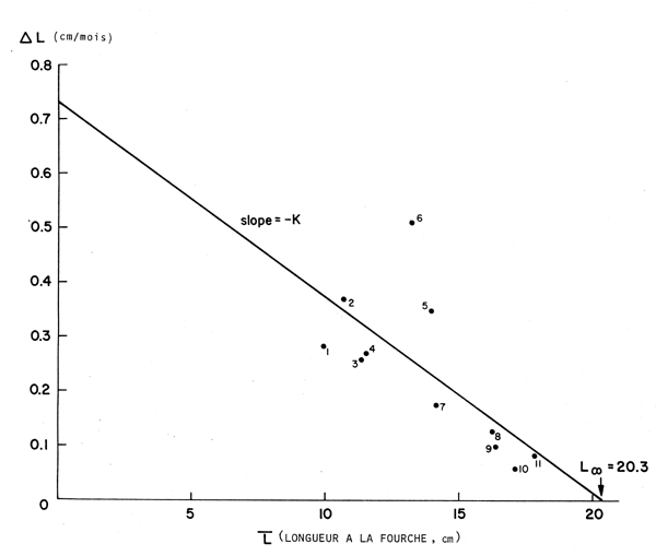 Figure 8.