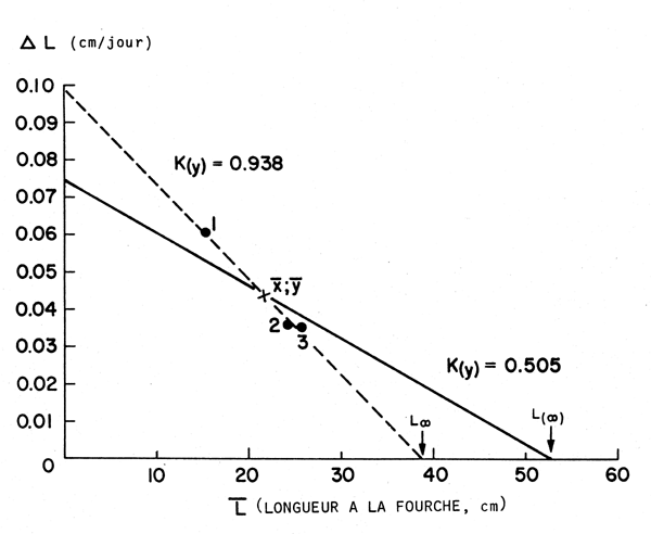 Figure 9.