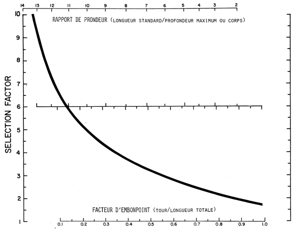 Figure 12.
