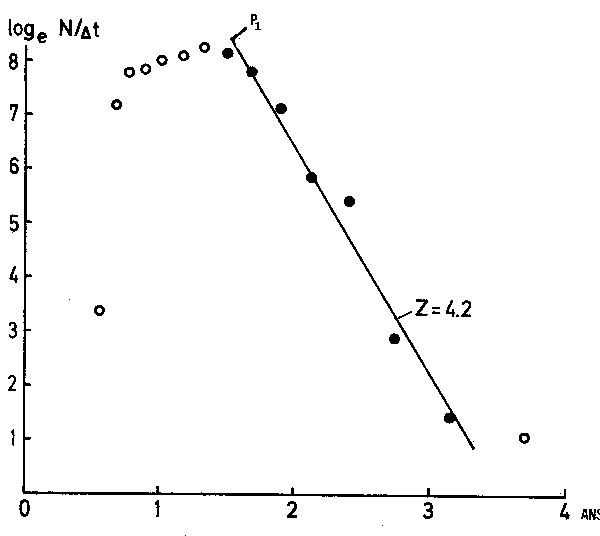 Figure 13.