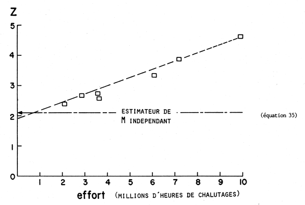 Figure 14.