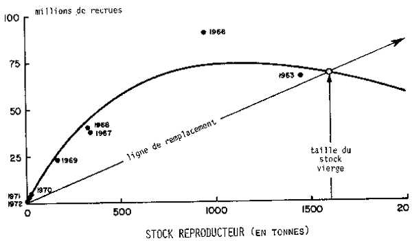 Figure 17.