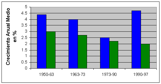 Figura 6: Comercio y producci&oacute;n mundiales de  productos agr&iacute;colas