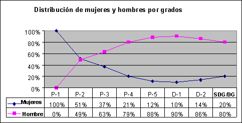 Undisplayed Graphic
