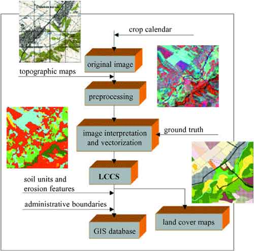 Methodological approach
