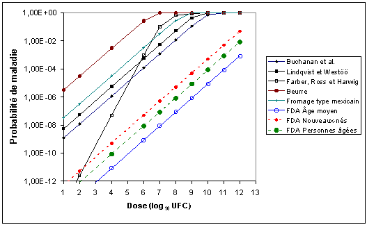 Évaluation des risques liés à Listeria monocytogenes dans les aliments prêts à consommer -
RÉSUMÉ INTERPRÉTATIF