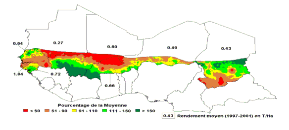 Prévision du Rendement du Mil au 30 septembre