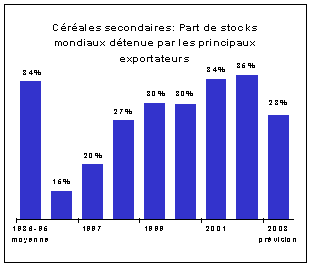 FAO/SMIAR - Perspectives alimentaire