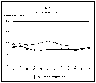 FAO/SMIAR - Perspectives alimentaire