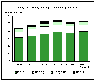 Food Outlook