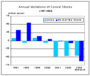 Food Outlook