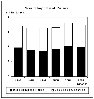 Food Outlook