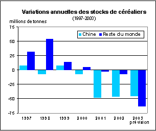FAO/SMIAR - Perspectives alimentaire