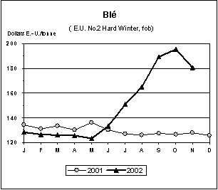 FAO/SMIAR - Perspectives alimentaire