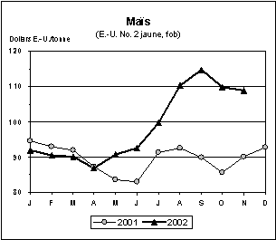 FAO/SMIAR - Perspectives alimentaire