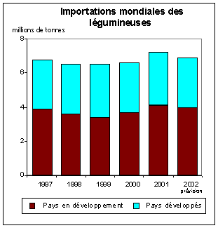 FAO/SMIAR - Perspectives alimentaire