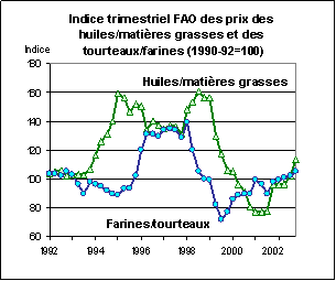 FAO/SMIAR - Perspectives alimentaire
