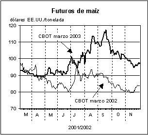 FAO/SMIA - Perspectivas alimentarias