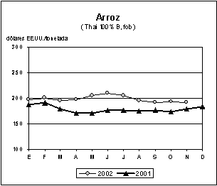 FAO/SMIA - Perspectivas alimentarias