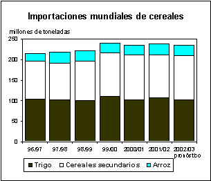 FAO/SMIA - Perspectivas alimentarias