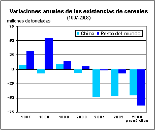 FAO/SMIA - Perspectivas alimentarias