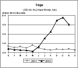 FAO/SMIA - Perspectivas alimentarias