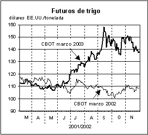 FAO/SMIA - Perspectivas alimentarias