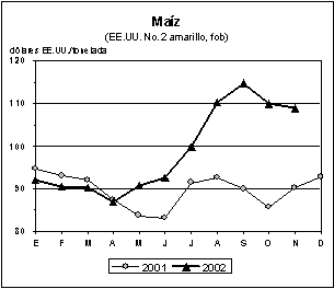 FAO/SMIA - Perspectivas alimentarias