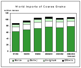food outlook