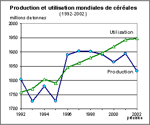 perspectives alimentaires