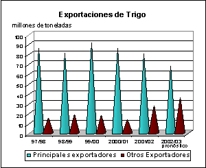 perspectivas alimentarias