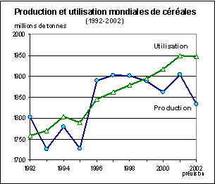 perspectives alimentaires