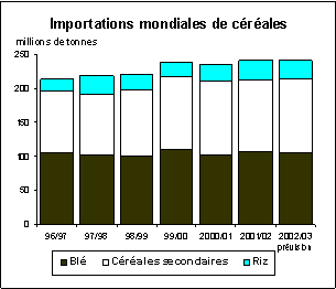 perspectives alimentaires