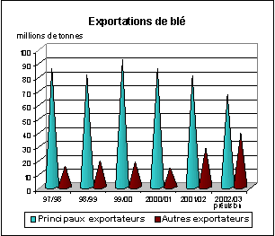 perspectives alimentaires