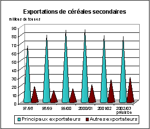 perspectives alimentaires