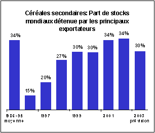 perspectives alimentaires