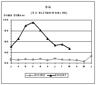 perspectives alimentaires