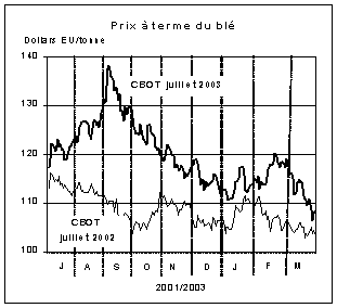 perspectives alimentaires