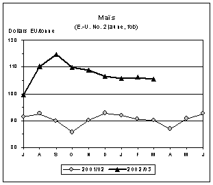 perspectives alimentaires