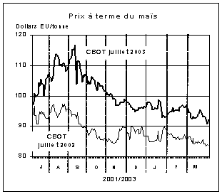 perspectives alimentaires