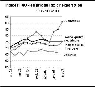 perspectives alimentaires