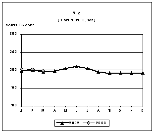 perspectives alimentaires